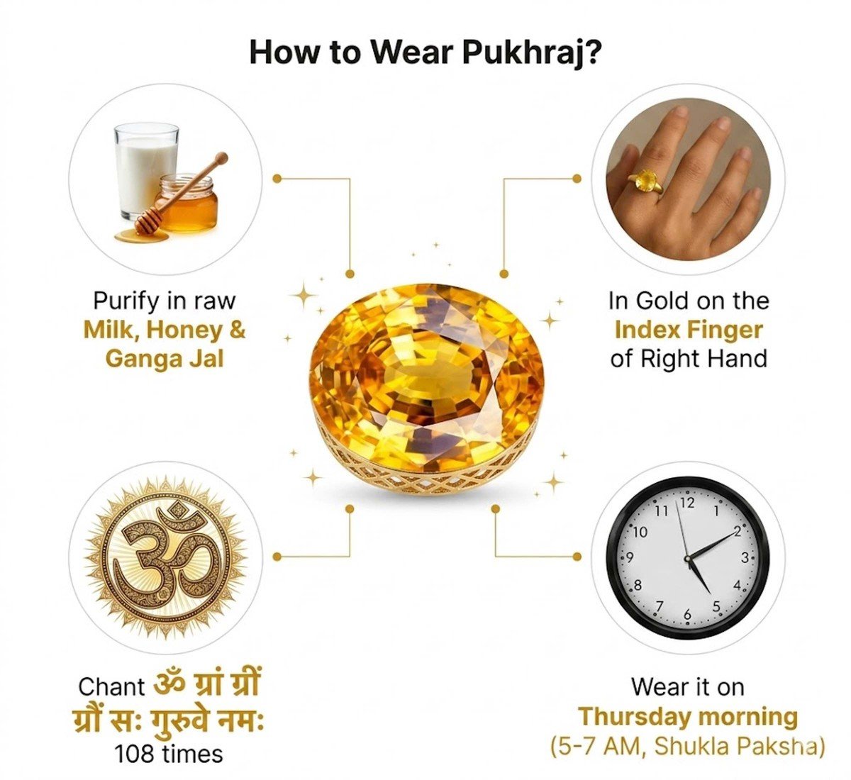 Pukhraj Yellow Sapphire 