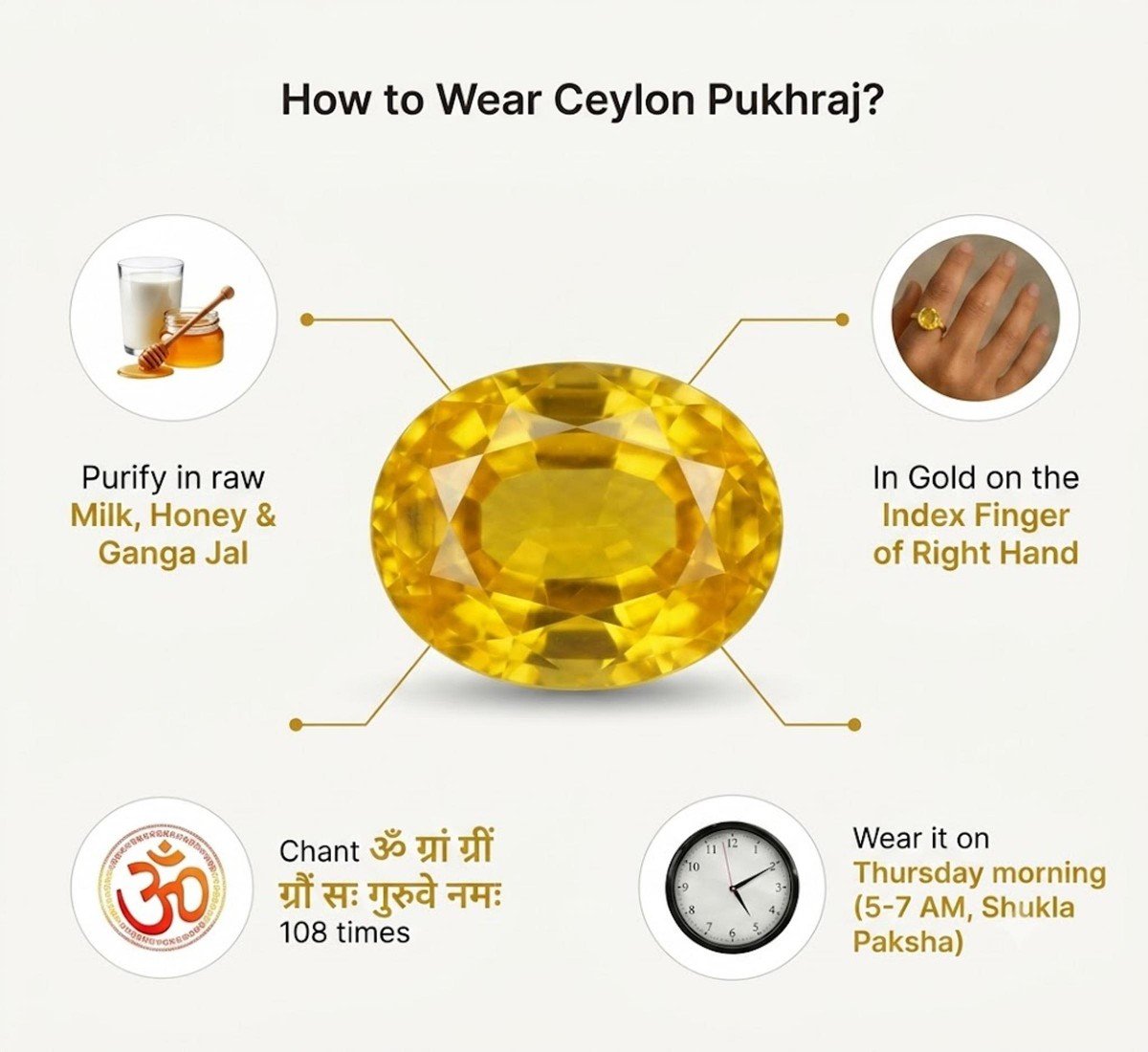 Ceylon Pukhraj Yellow Sapphire