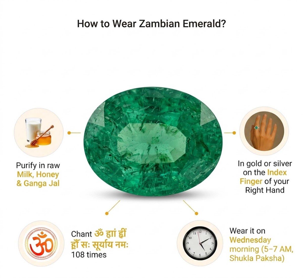 Zambian Emerald (Panna)
