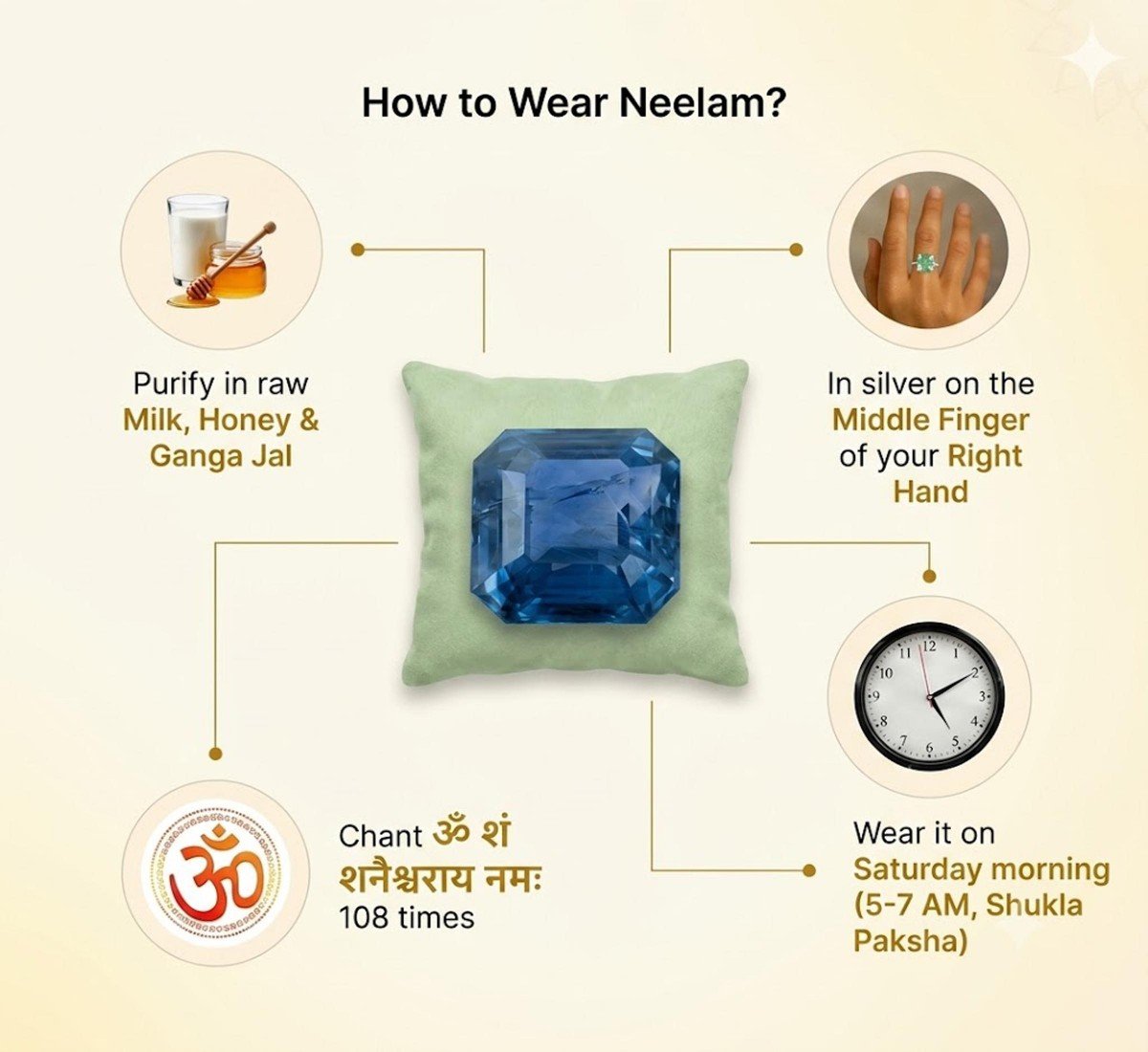 Blue Sapphire Neelam
