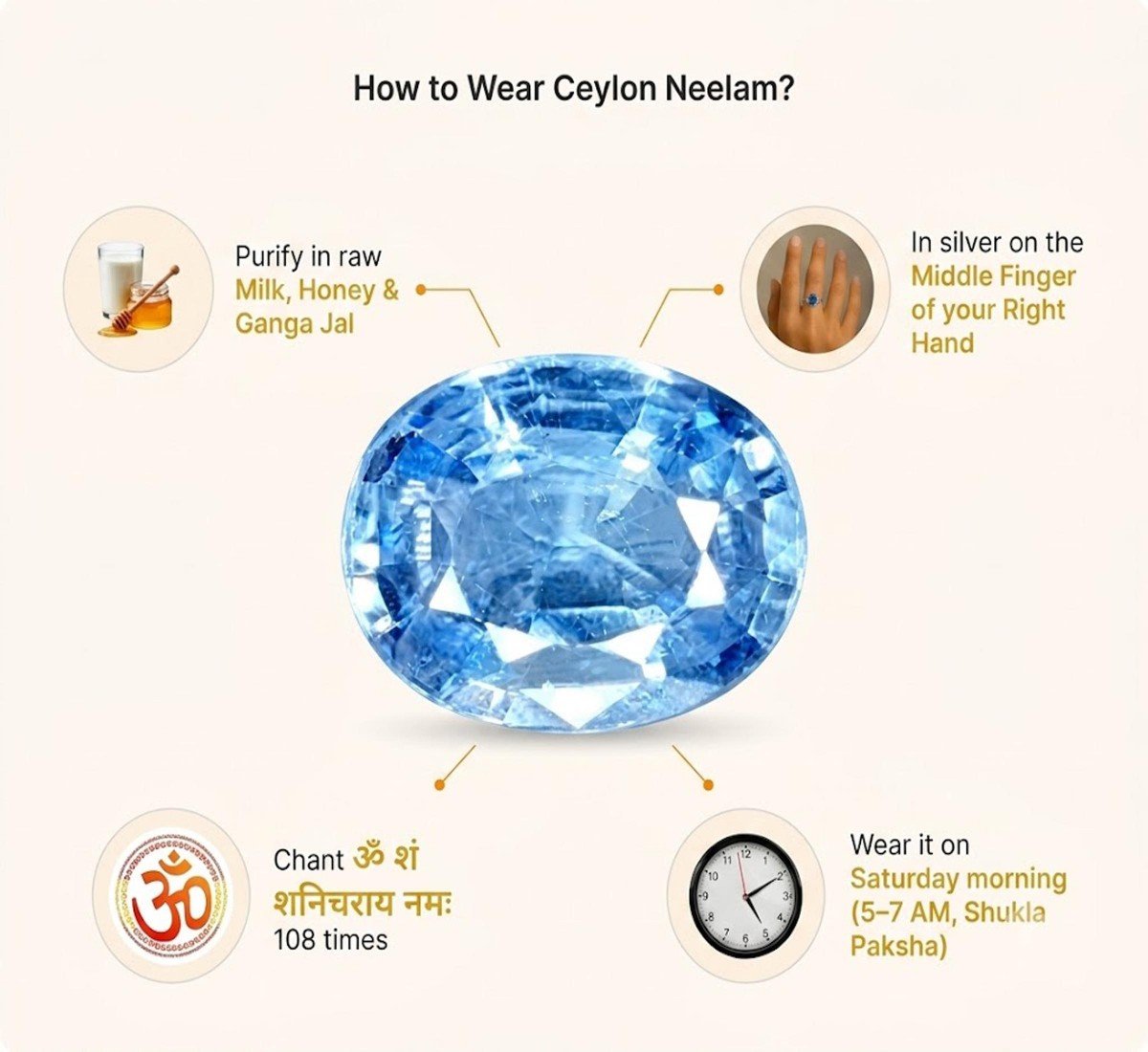 Ceylon Sapphire (Neelam)