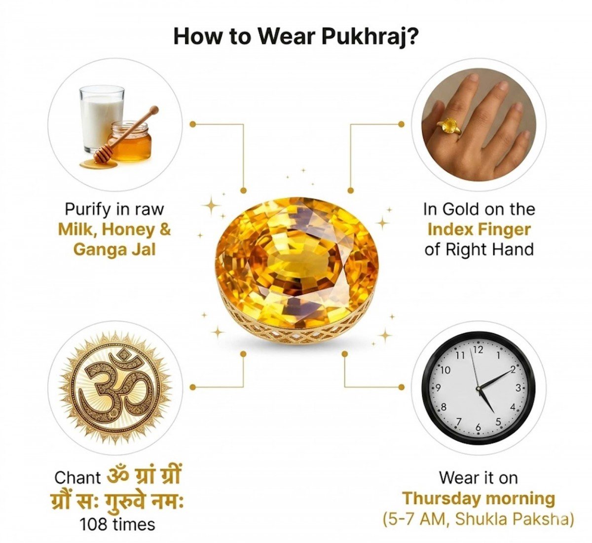 $-Pukhraj -Final Page