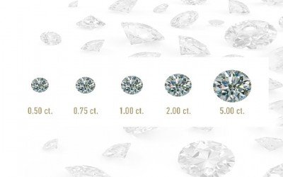 Diamond Carat