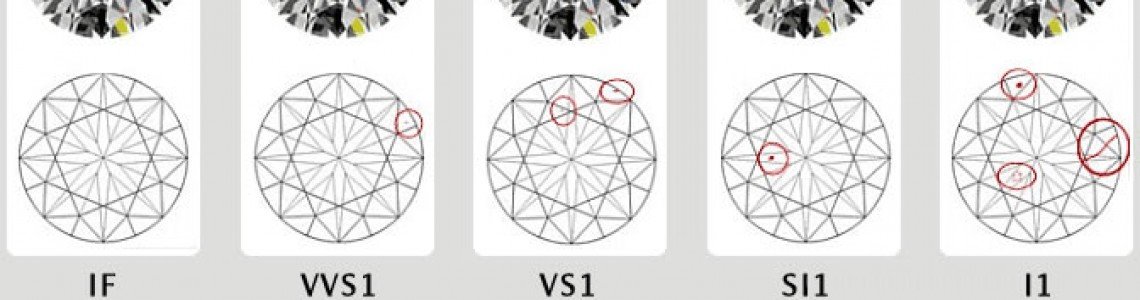 Diamond Clarity