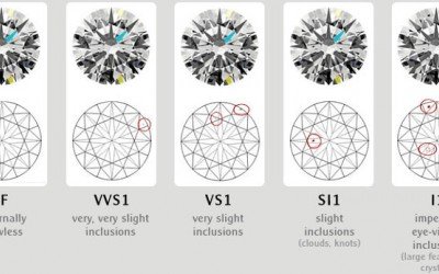 Diamond Clarity